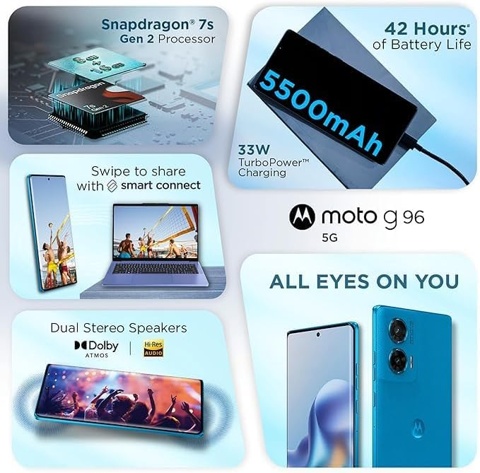Motorola G96 5G (Dresden Blue, 8GB RAM, 128GB Storage)