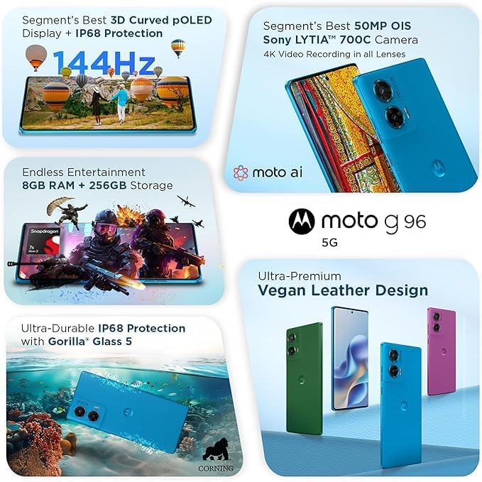Motorola G96 5G (Dresden Blue, 8GB RAM, 128GB Storage)